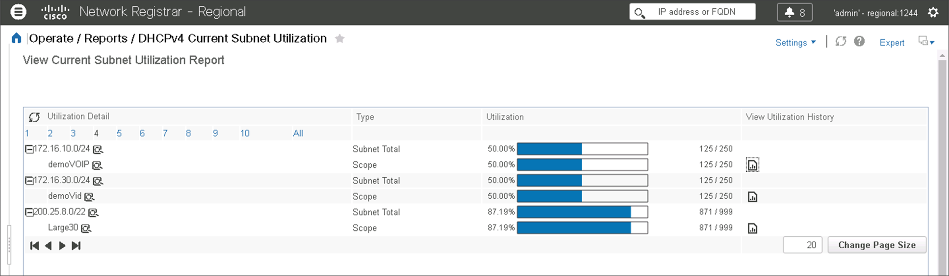 IP Addresses used per Subnet and Scope