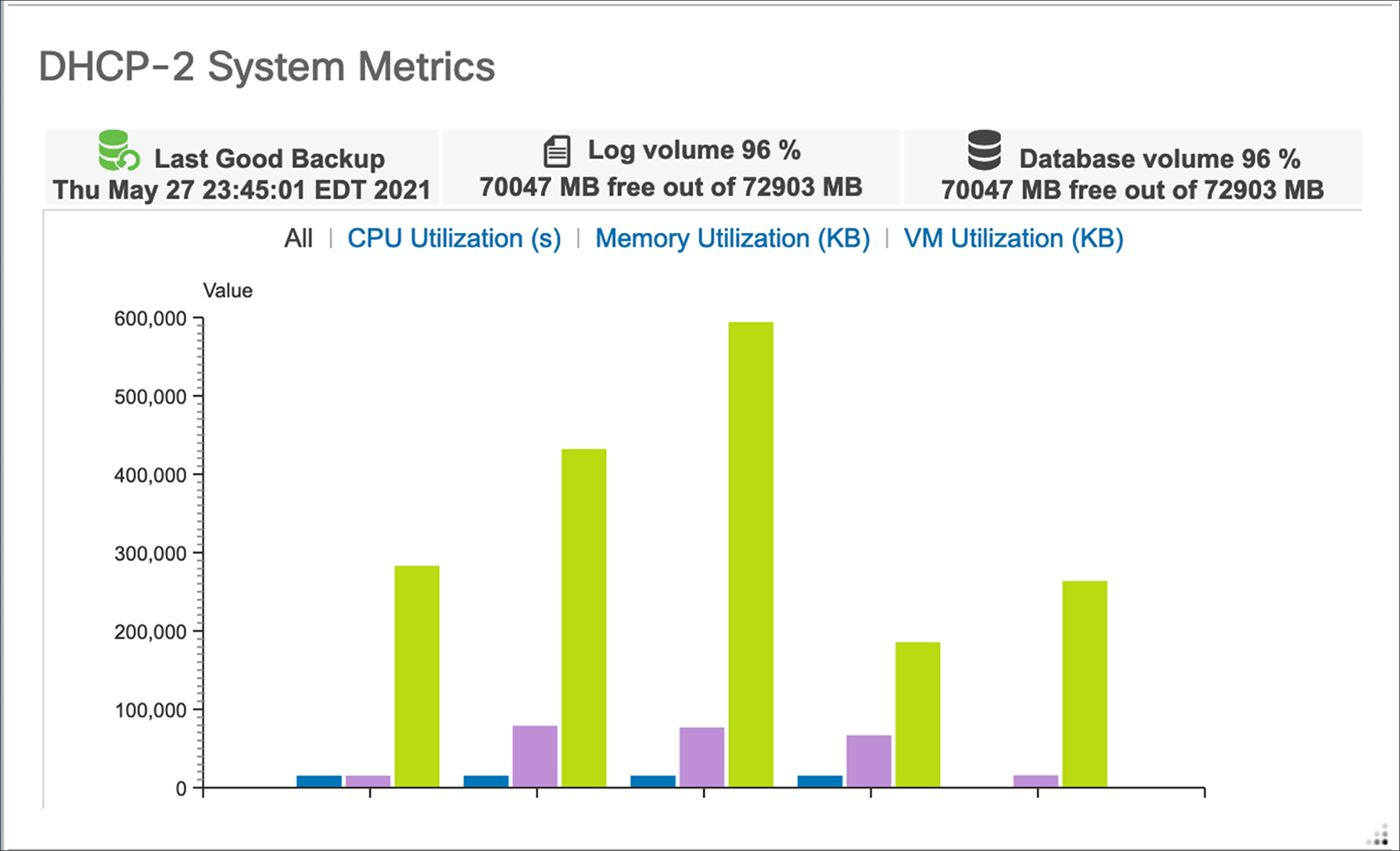 Server utilization dashboard