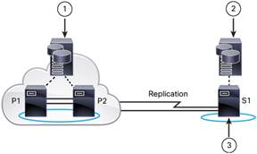 Related image, diagram or screenshot