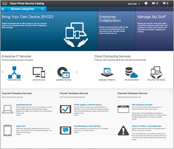 Cisco Prime Service Catalog Data Sheet - Cisco