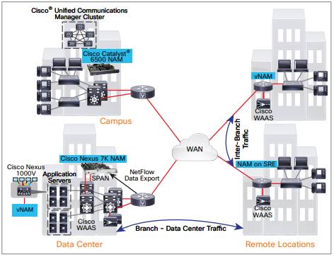 Related image, diagram or screenshot