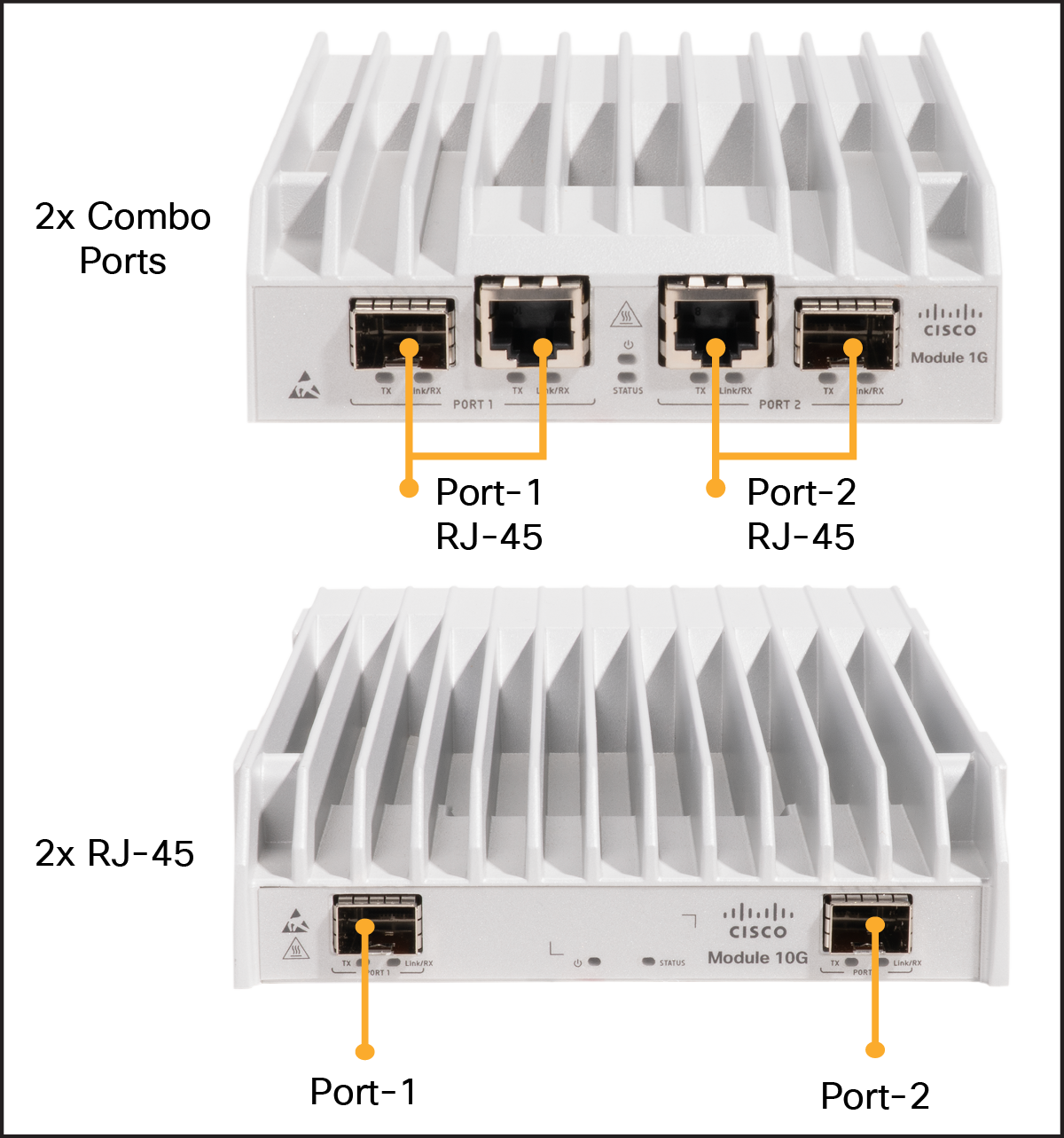 Cisco Provider Connectivity Assurance Sensor Module port specifications (see table for more information)