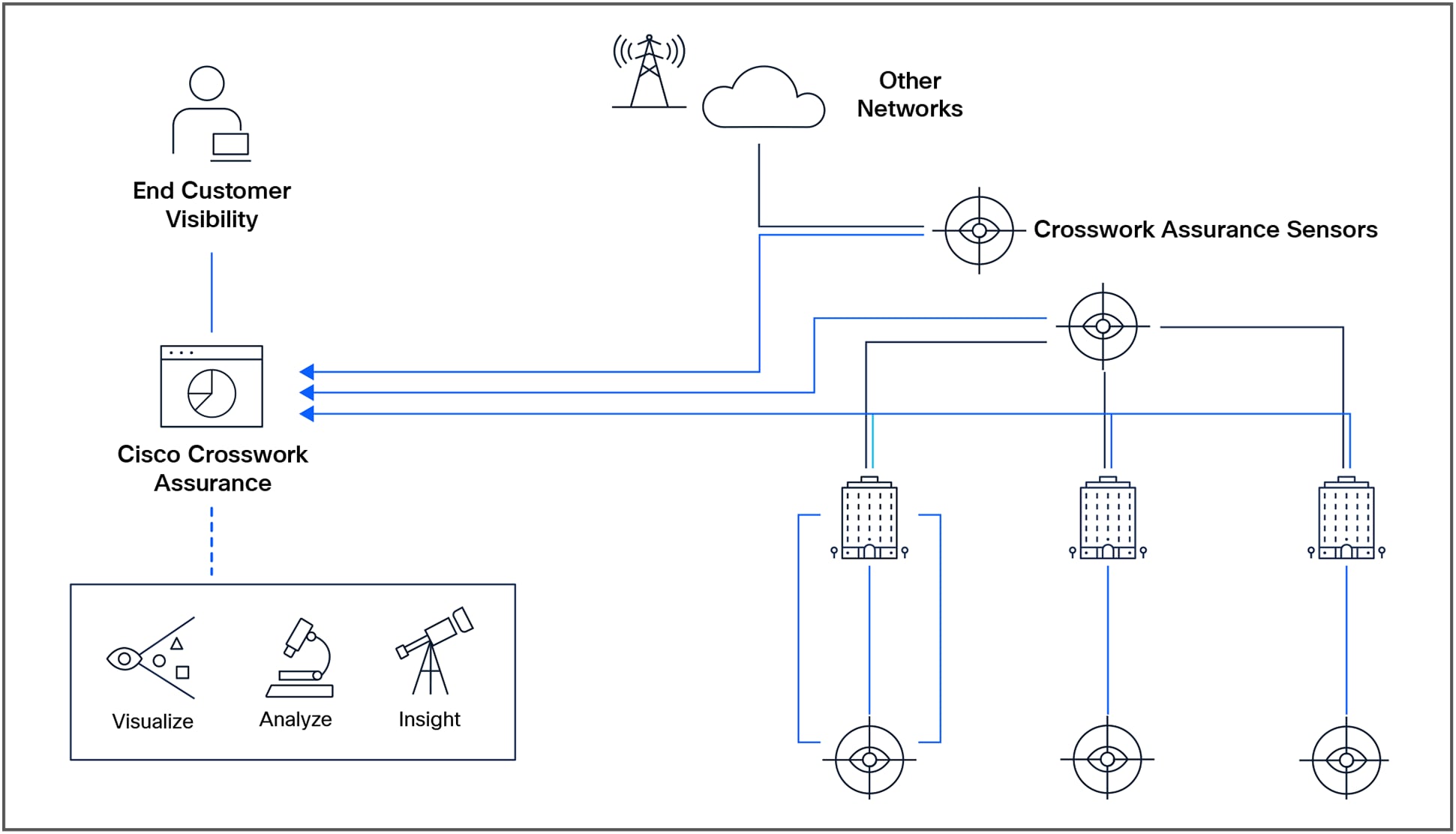 Related image, diagram or screenshot