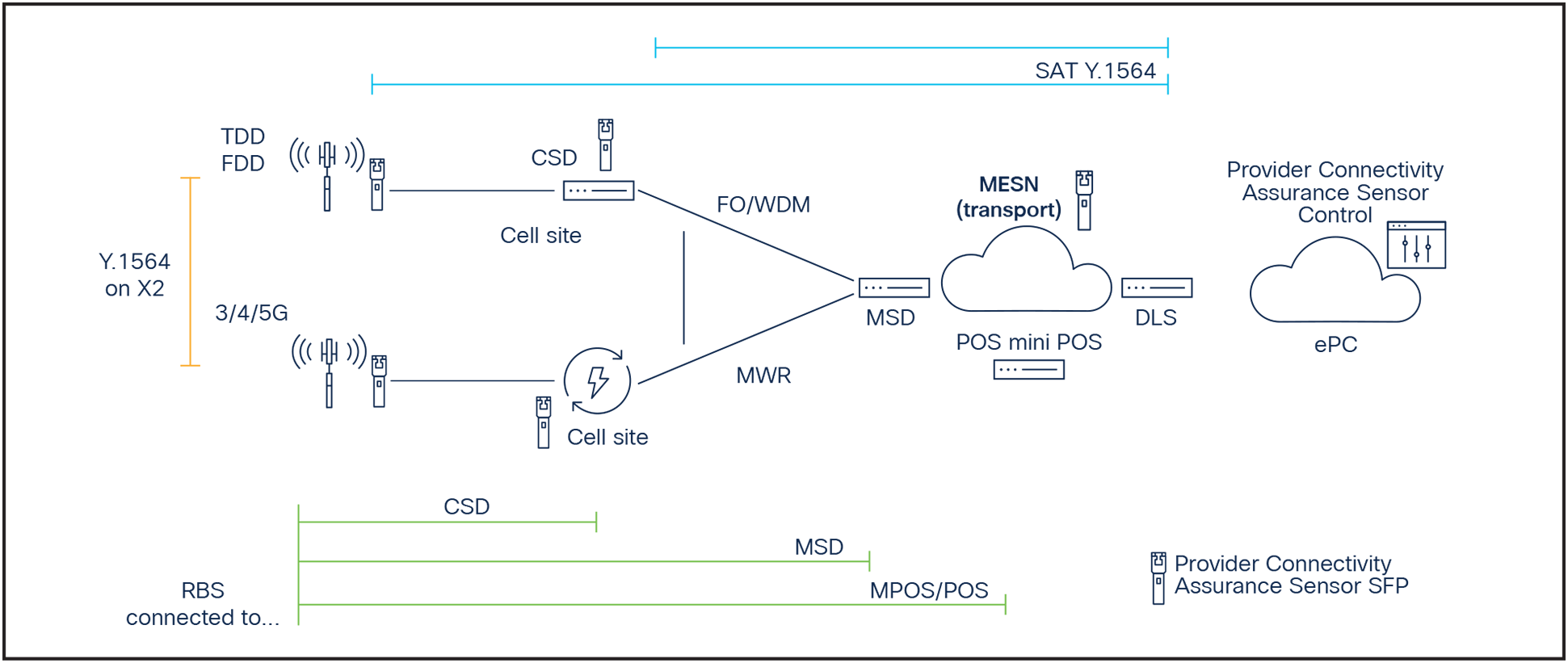 Related image, diagram or screenshot