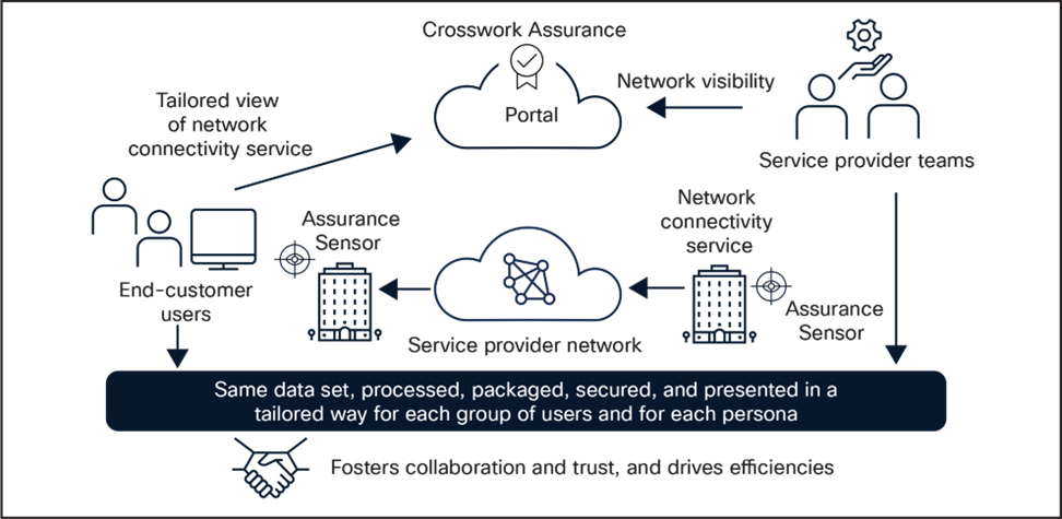 Related image, diagram or screenshot