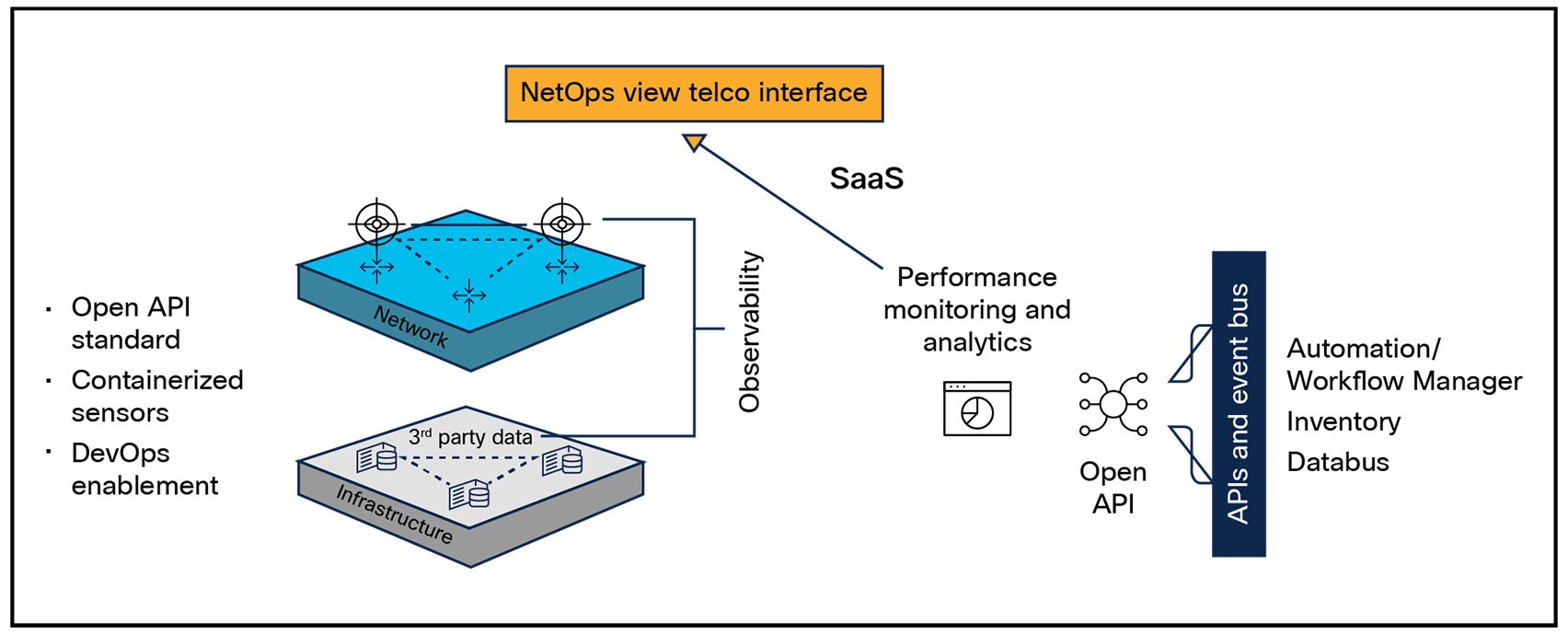 Combined overlay and underlay SD-WAN visibility for performance assurance