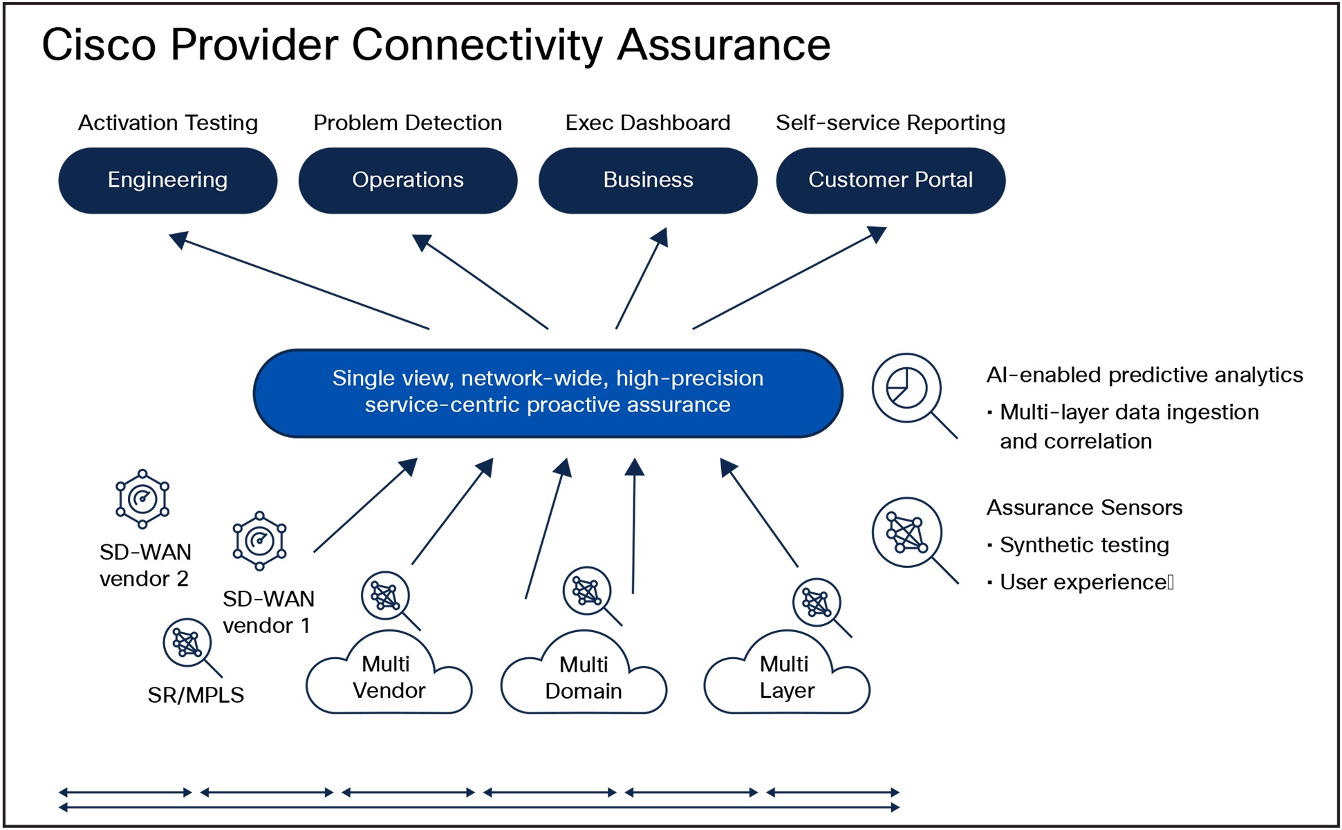A diagram of a company's connectionDescription automatically generated