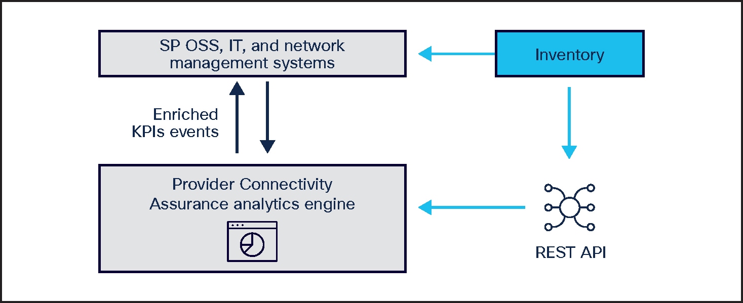 A diagram of a computer systemDescription automatically generated