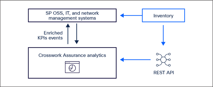 Related image, diagram or screenshot