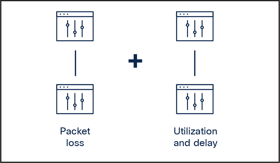 Layout of links and services to be measured for delay and use.
