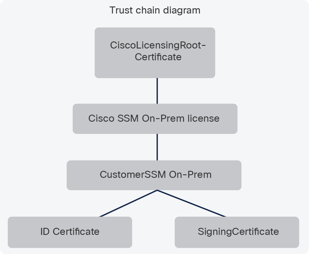 Trust chain diagram
