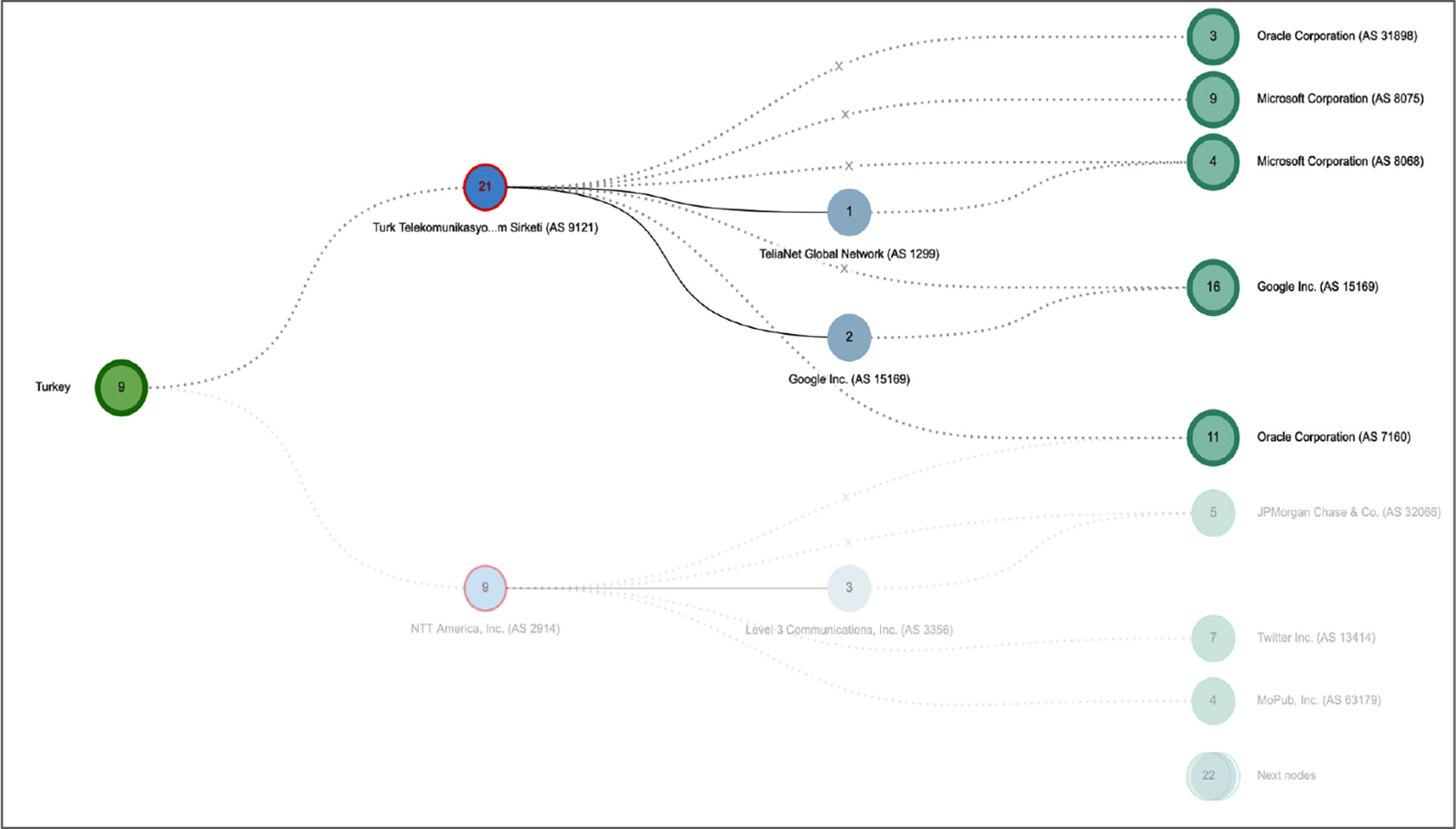 Network and application topologies
