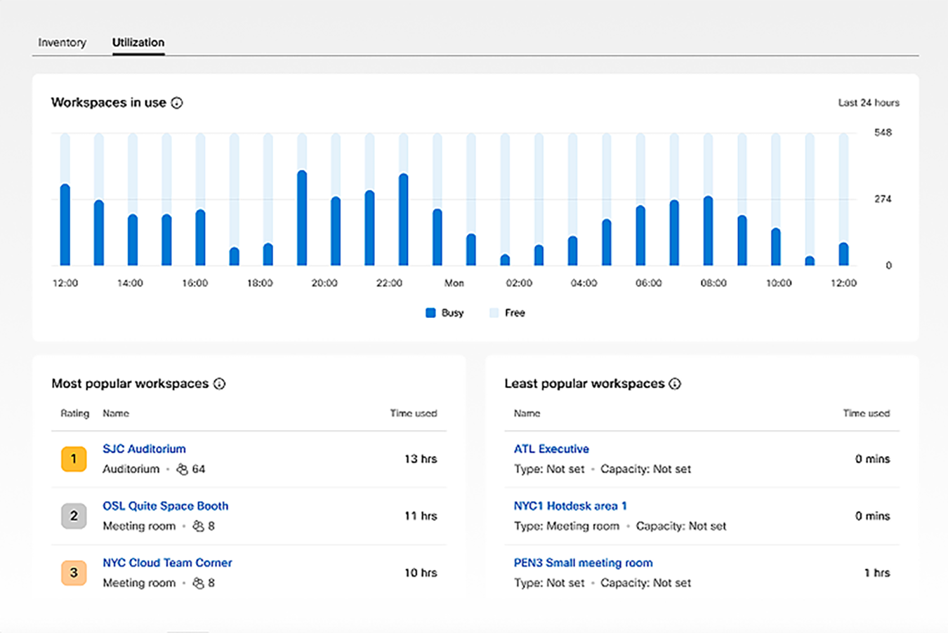 Centralized device and workspace management