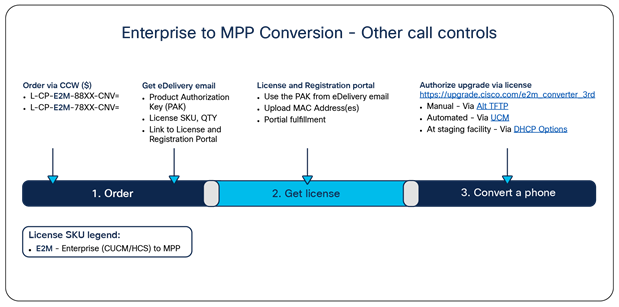 Enterprise to MPP Conversion – Other call controls