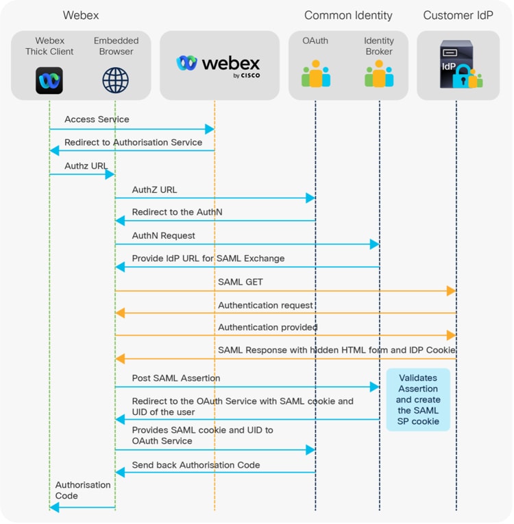 Webex Control Hub Management and Analytics Data Sheet Cisco