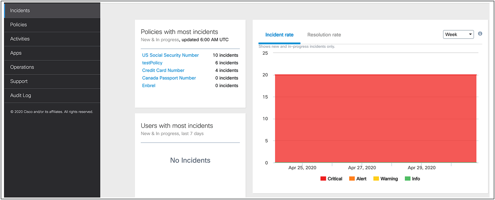 Incident dashboard highlighting violations