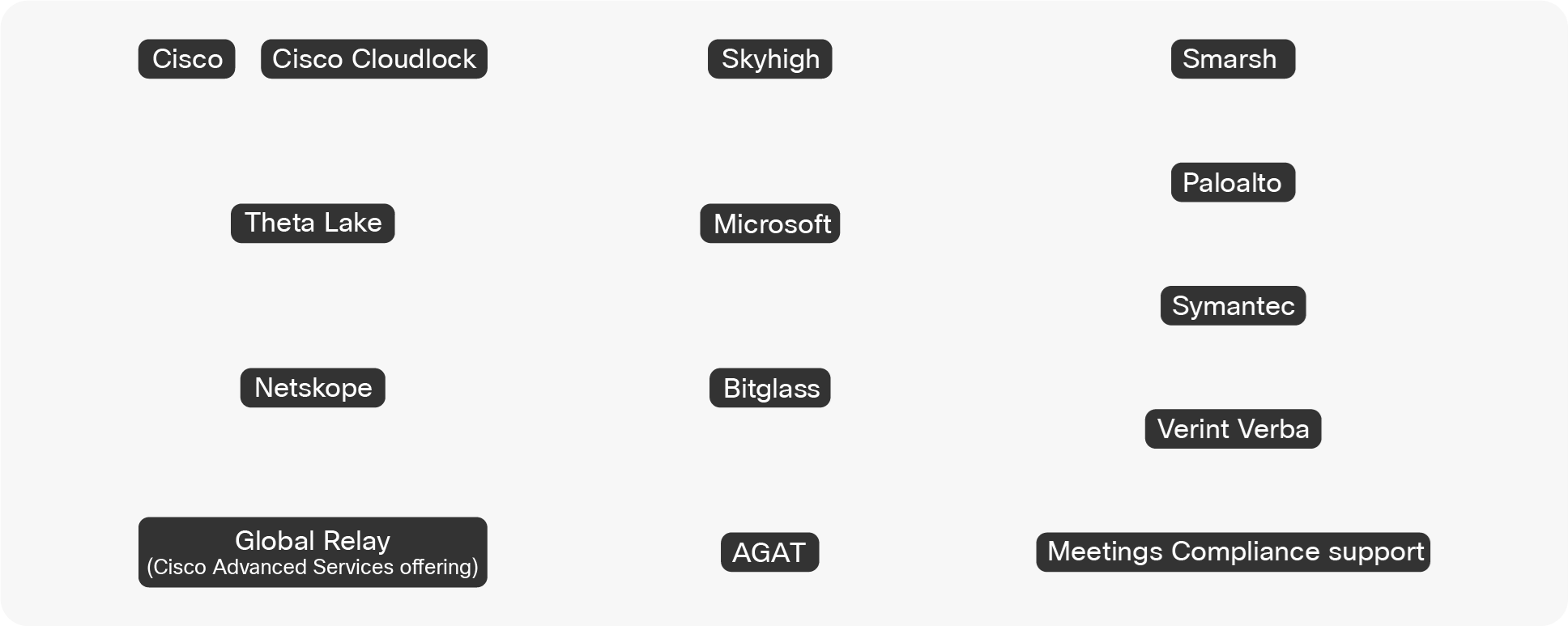 Webex DLP and archival partners