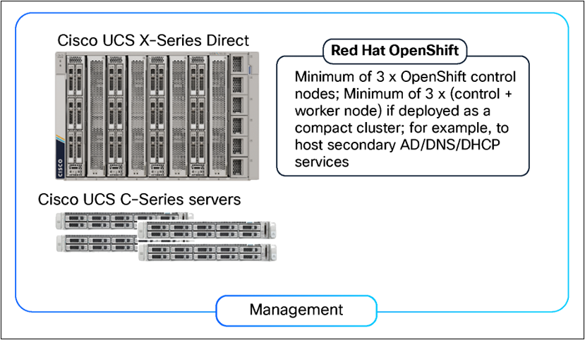 Cisco management cluster