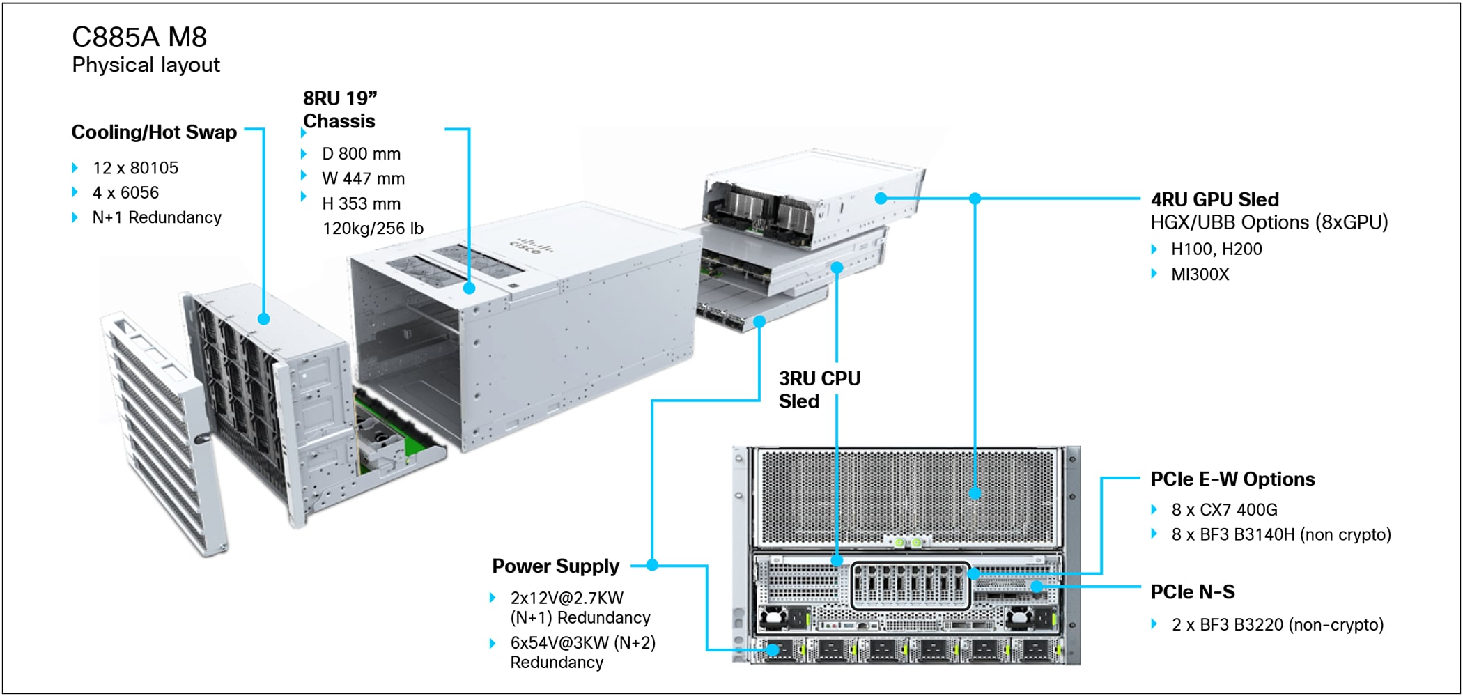 A diagram of a computerAI-generated content may be incorrect.