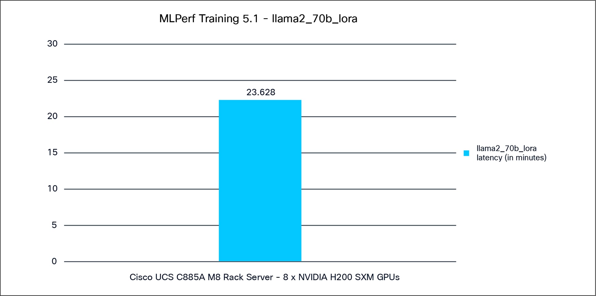 A graph on a white backgroundAI-generated content may be incorrect.