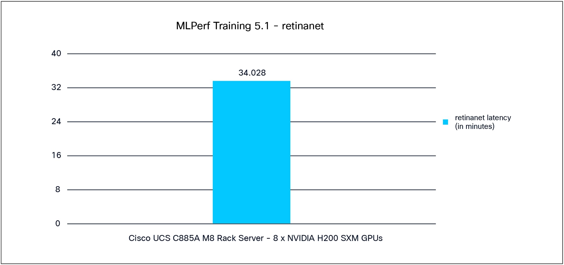 A graph with a blue barAI-generated content may be incorrect.