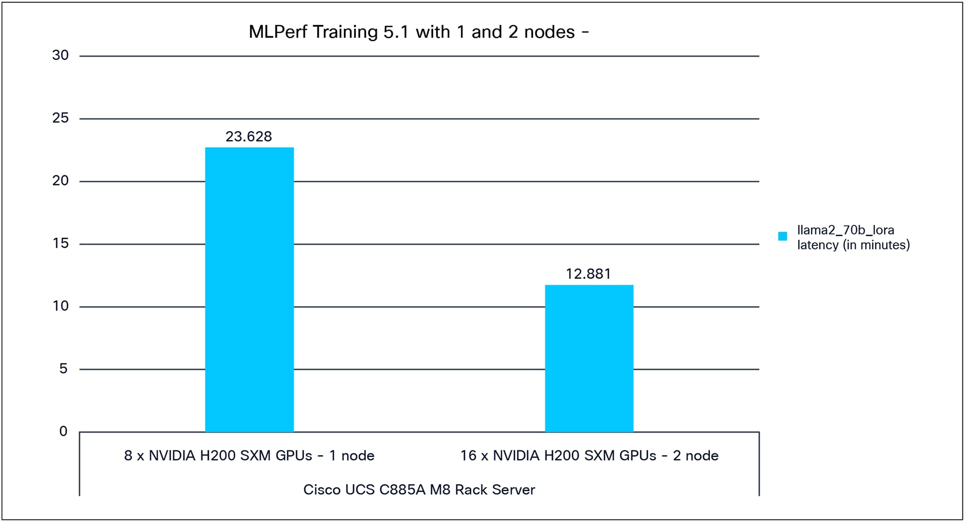 A graph with blue barsAI-generated content may be incorrect.