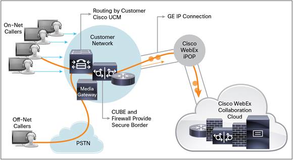 Cisco WebEx Cloud Connected Audio GPL Data Sheet - Cisco