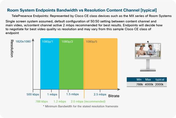 Bandwidth Planning in your Cisco Webex Meetings Environment White Paper ...
