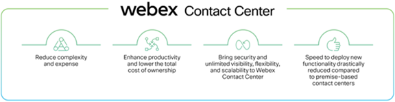 Webex Contact Center’s native cloud architecture—agile and secure