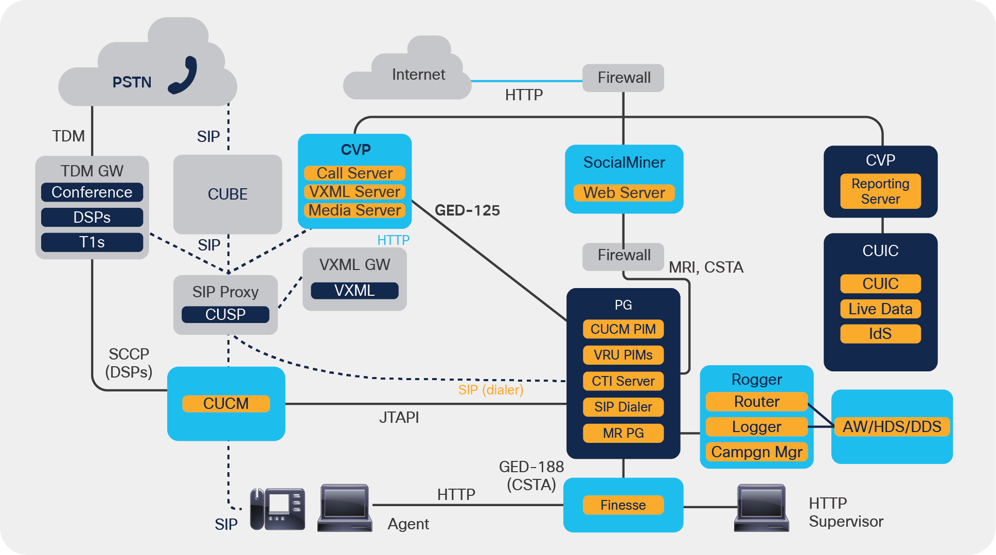 Contact center defense-in-depth approach