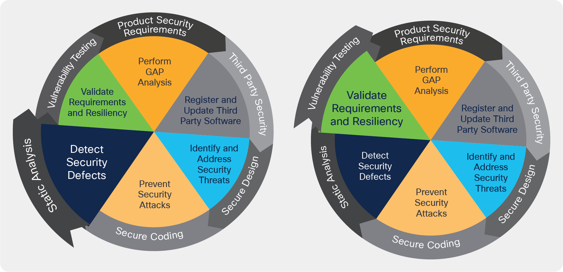 SDL security testing