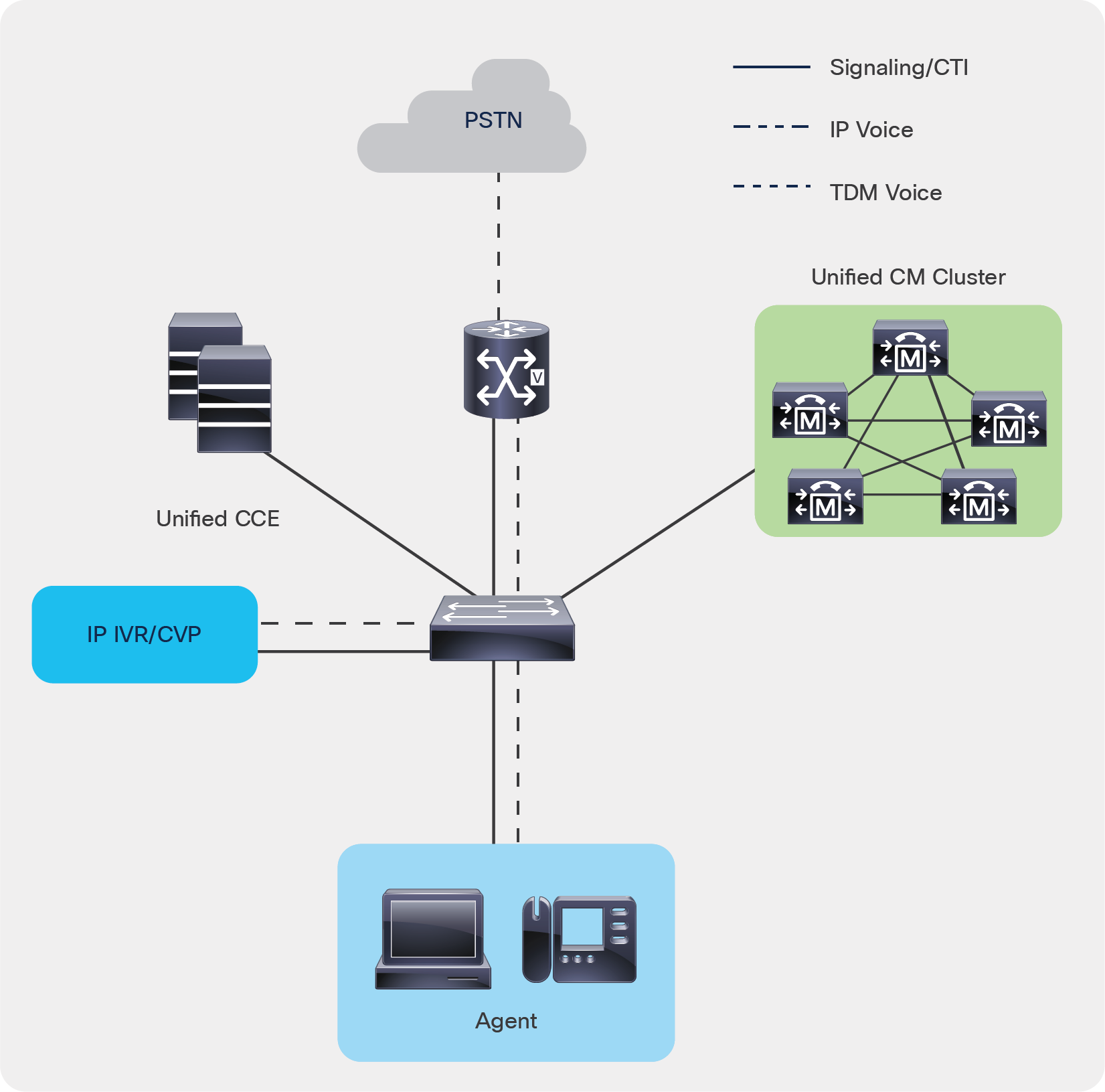 Unified CCE components that are monitored