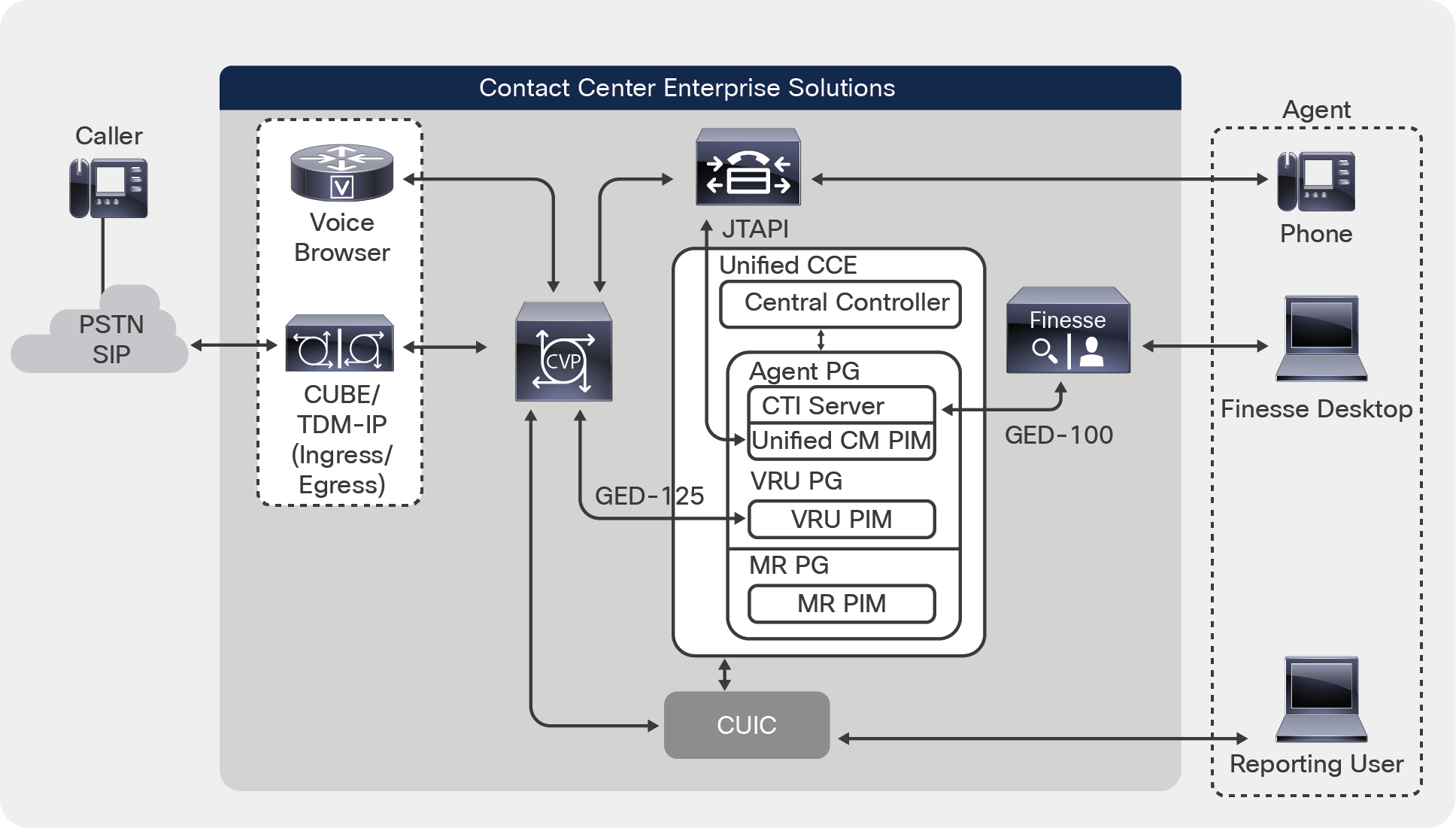 Monitoring of data transmission components