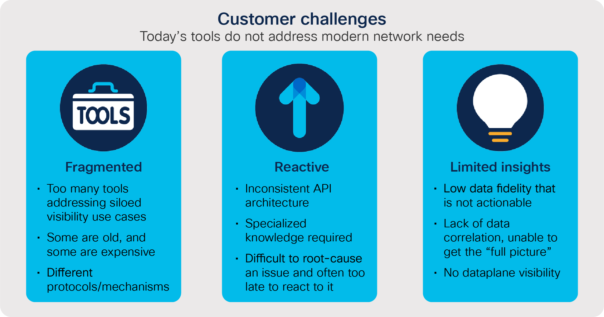 Customer challenges
