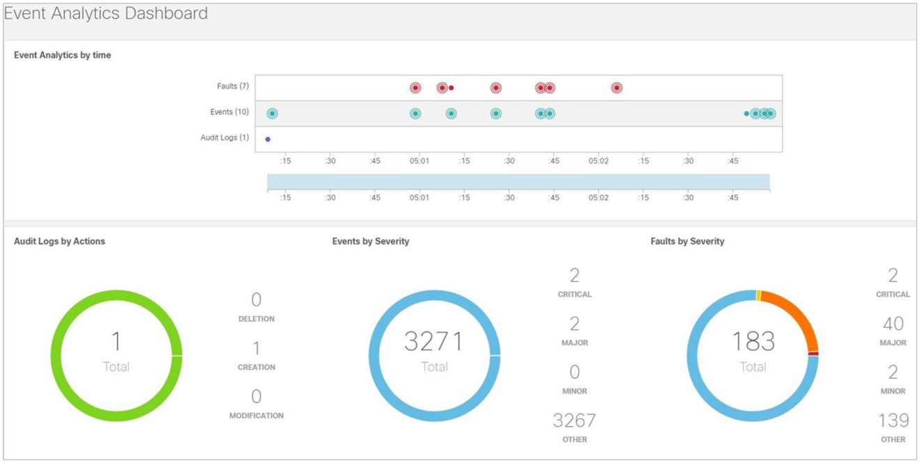 Event analytics dashboard