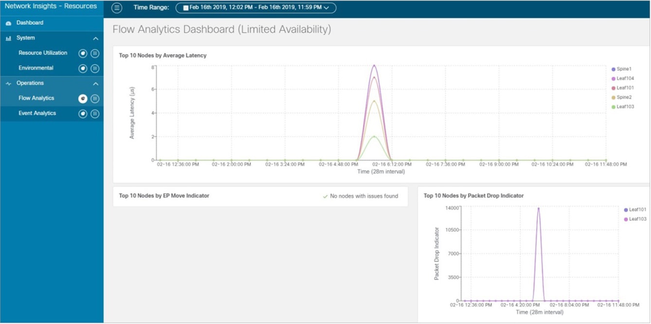 Flow Analytics Dashboard (Limited Availability)