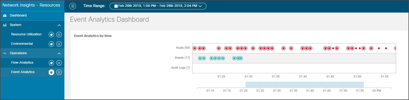 Nexus Insights Resources - Timeline  Bar