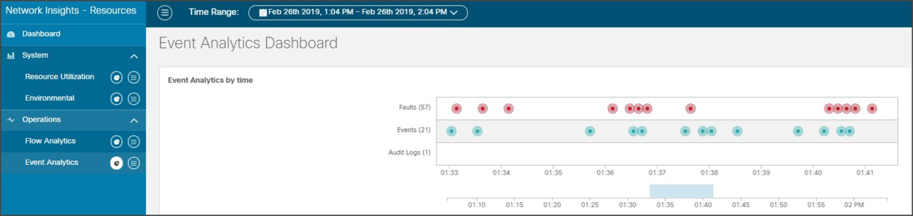 Nexus Insights Resources - Timeline  Bar