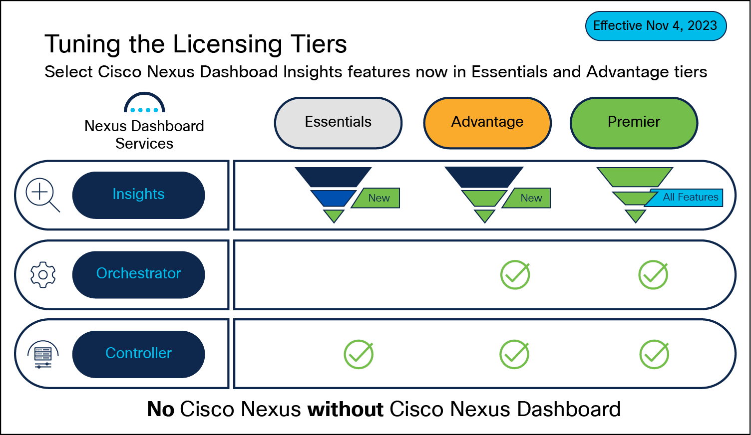Cisco Nexus Dashboard Data Sheet Cisco