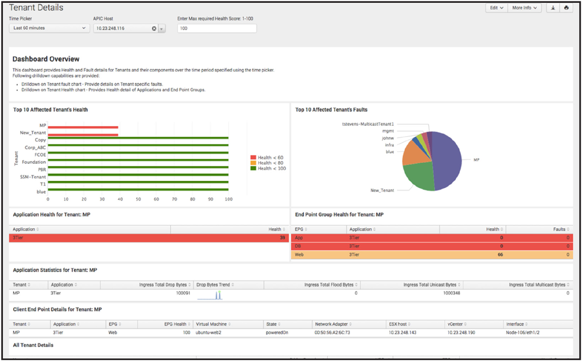 Cisco Data Center Networking Applications for Splunk provide Cisco ACI health and fault details for tenants and their components over time.