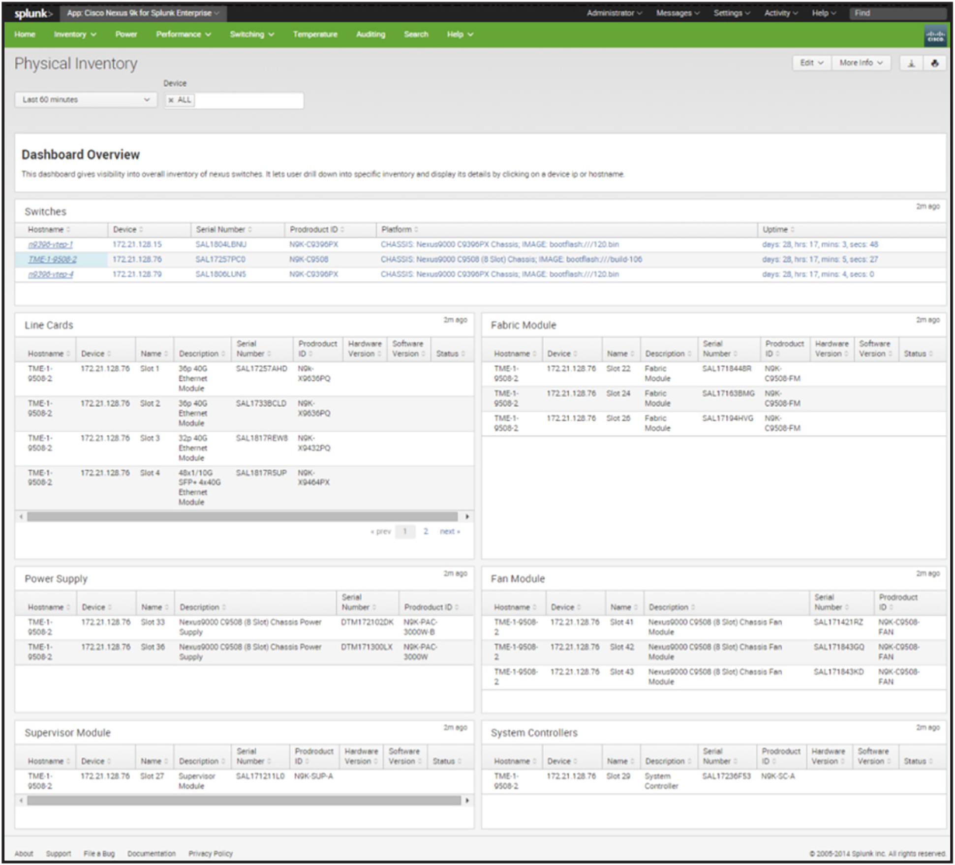 Dashboards give visibility into the overall inventory of Cisco Nexus switches.