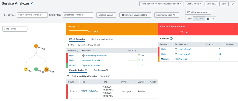 Related image, diagram or screenshot