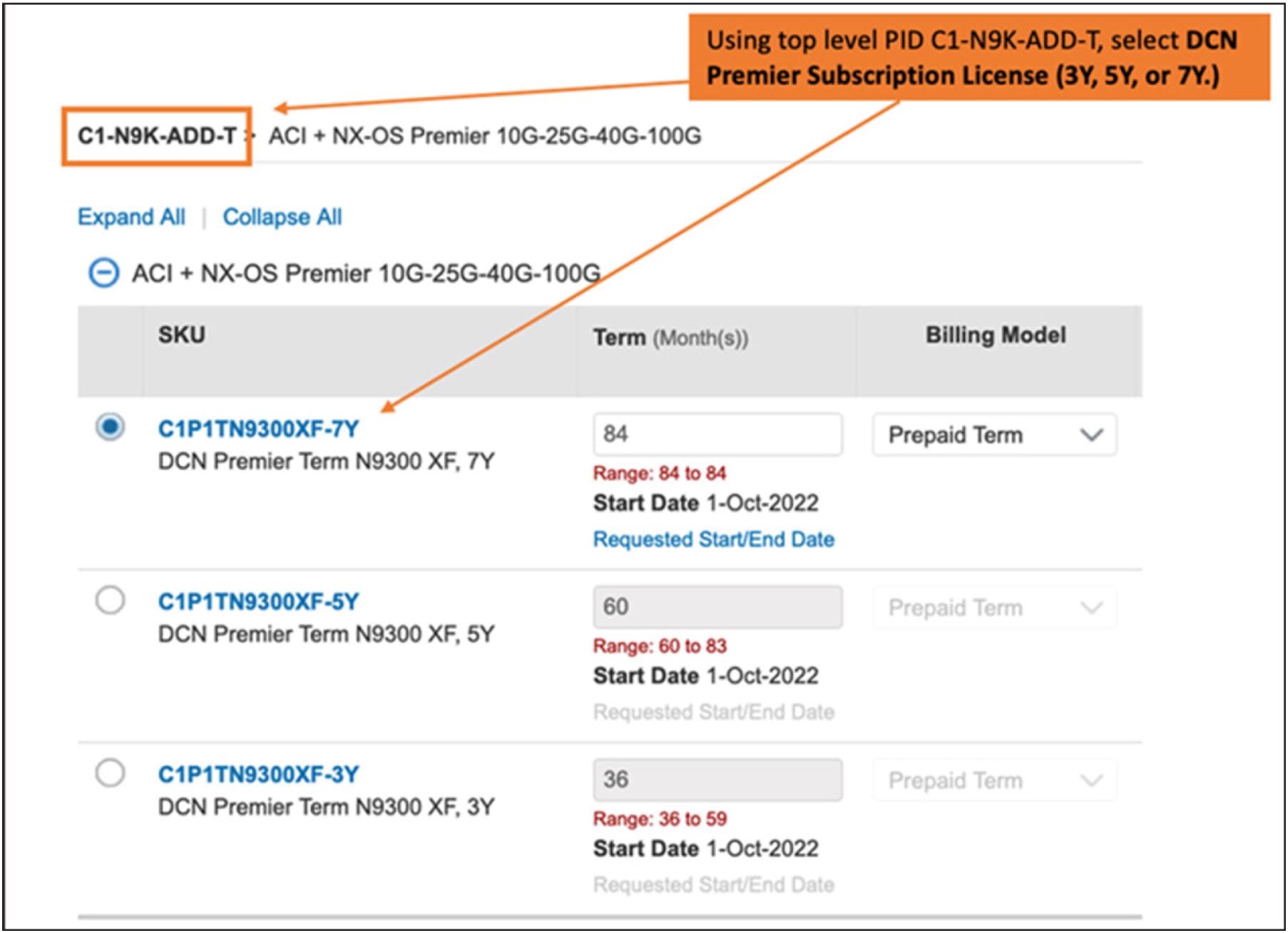 Cisco DCN Premier subscription license three-year, five-year, and seven-year terms ordered &agrave; la carte