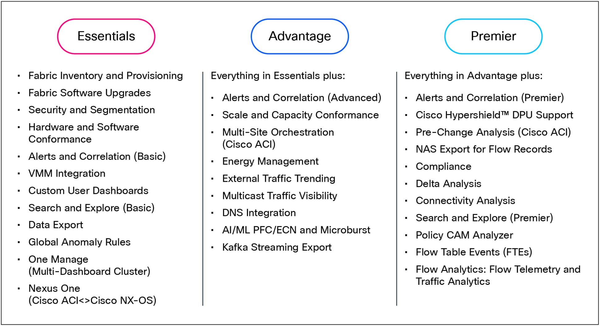 Related image, diagram or screenshot