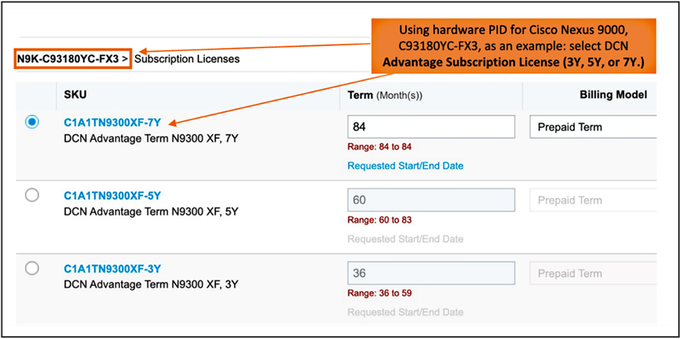 Cisco DCN Advantage subscription license three-year, five-year, and seven-year terms as part of ordering hardware