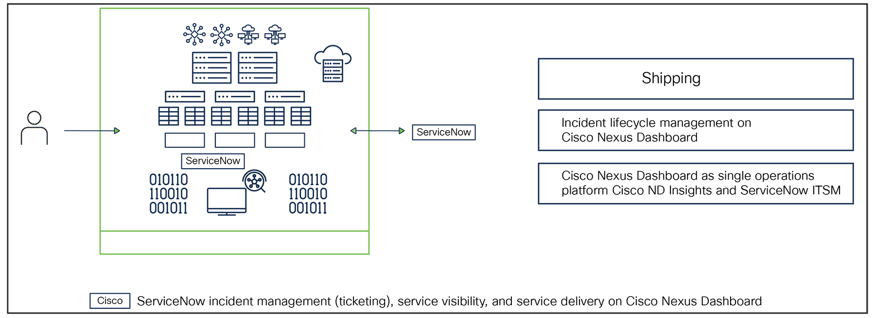 Cisco Nexus Dashboard Connector for ServiceNow