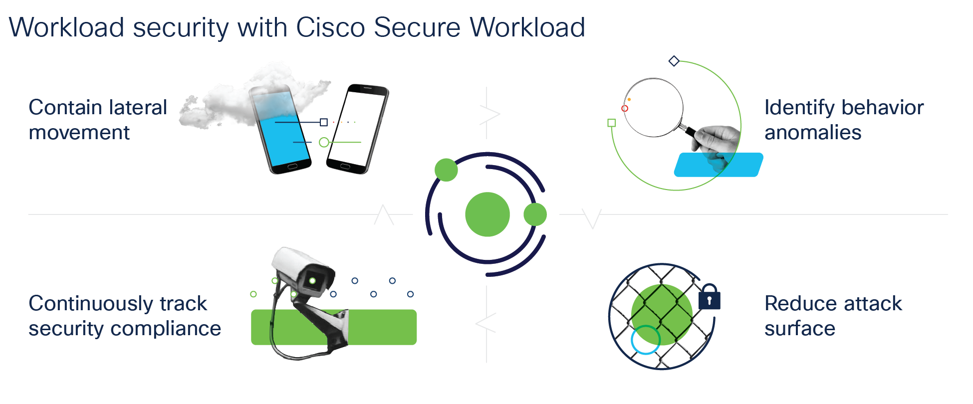 Workload security with Cisco Secure Workload