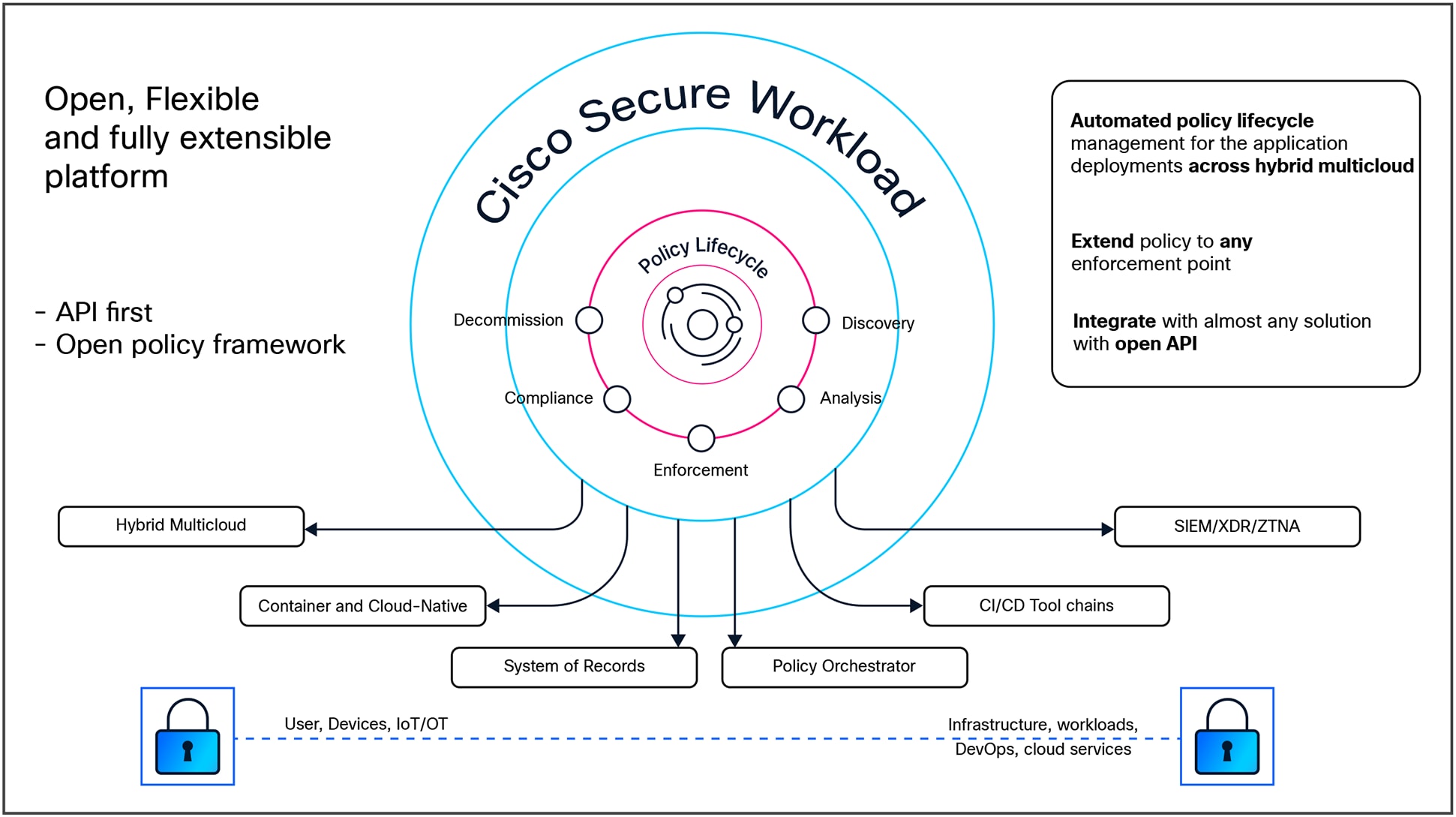 Related image, diagram or screenshot