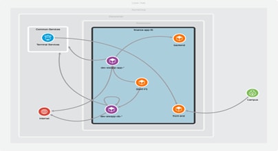 Related image, diagram or screenshot