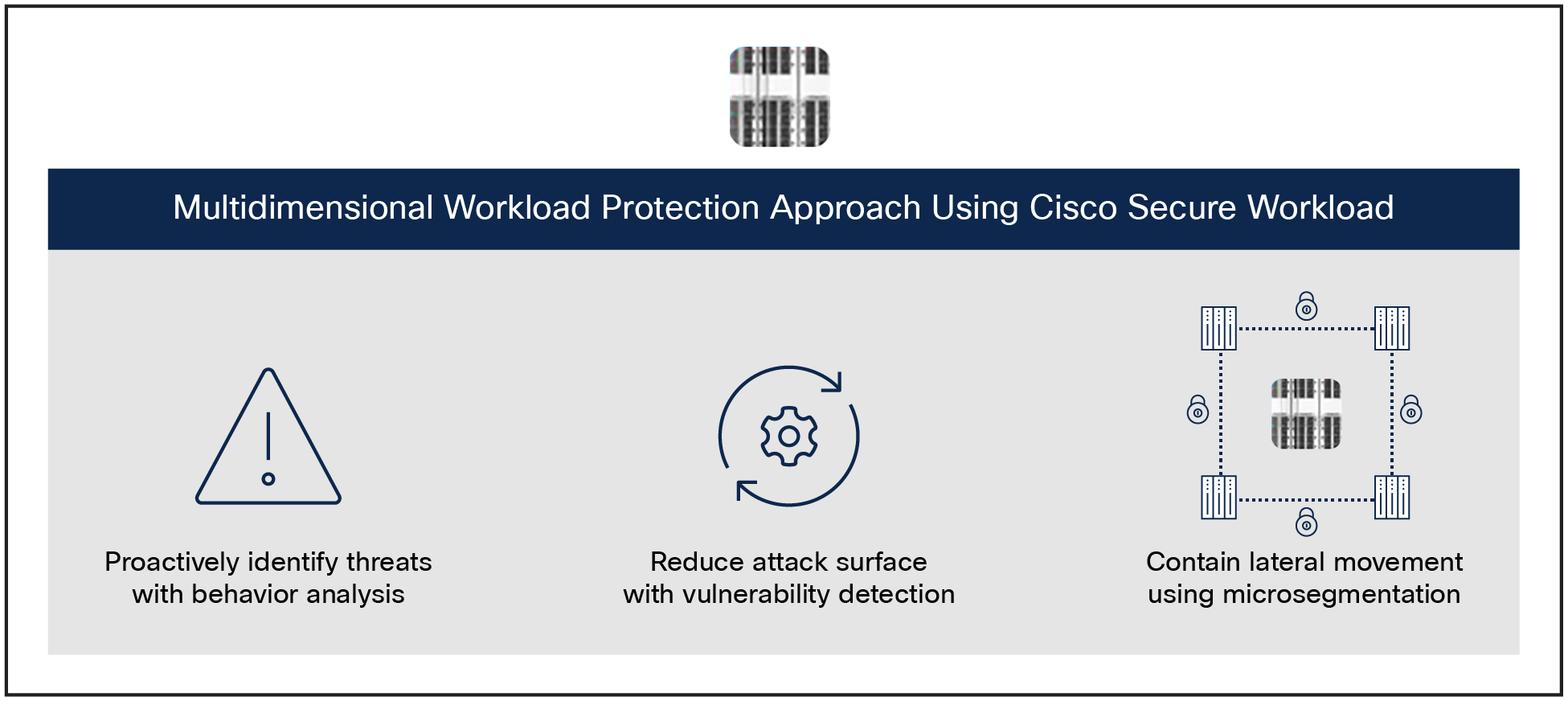 Multidimensional workload protection approach using Cisco Secure Workload